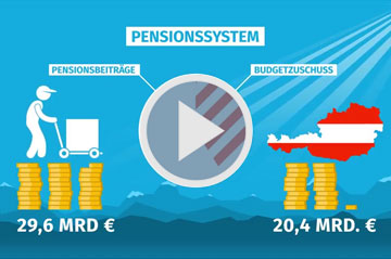 Finanzierung überdenken!